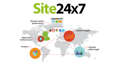 Site24x7 Website Monitoring Tool Complete Guide to Website Performance and Uptime Monitoring